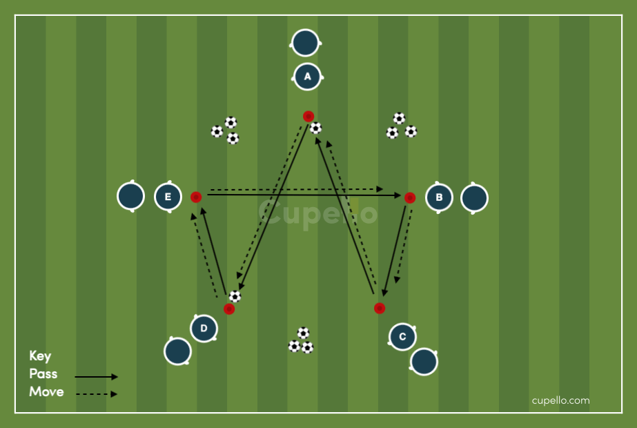 passing drills